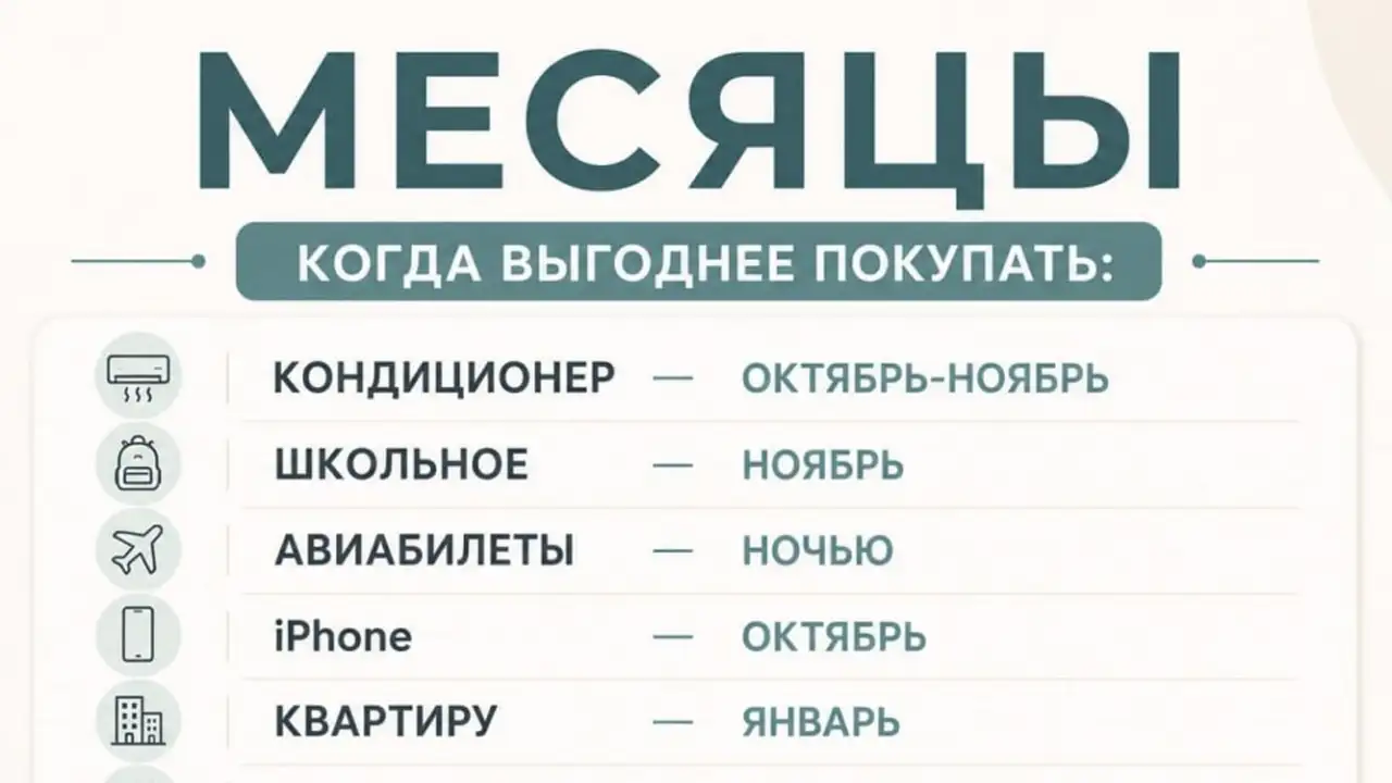 Шпаргалка по выгодным покупкам.
