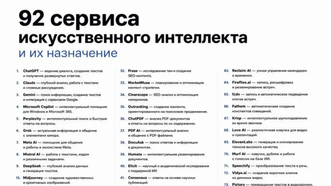 Список нейронок.