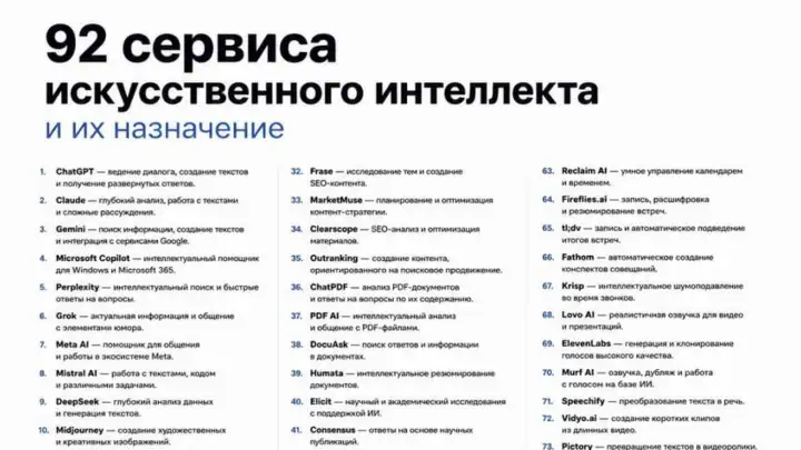 В Сети собрали список из 92 нейронок для любых задач