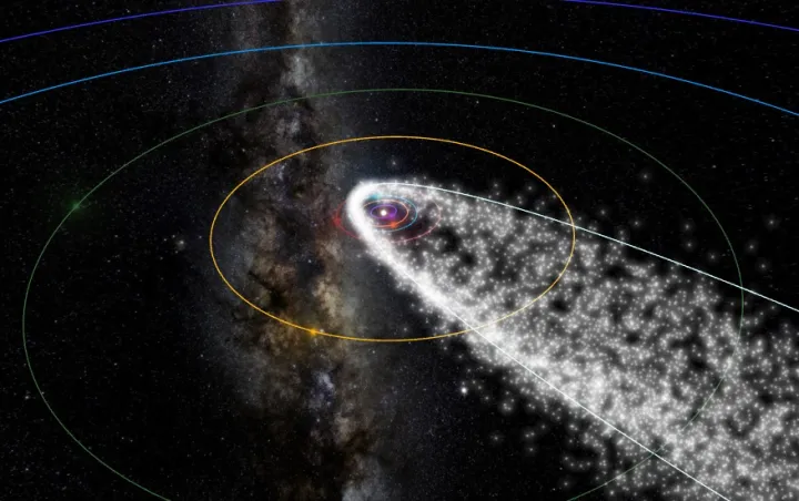 Мы видим в небе звёздный дождь, когда Земля проходит через поле обломков от кометы.
