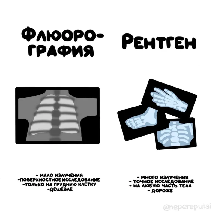 Чтобы правильно просветиться, нужно просветиться.