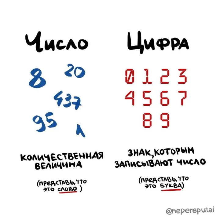 Почему тогда 8 и 1 - тоже числа?