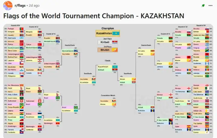 Голосование за лучший флаг на Reddit.