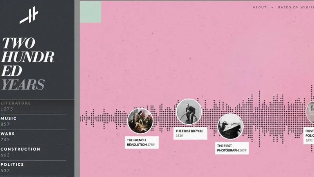 Скриншот сайта с историческими событиями.