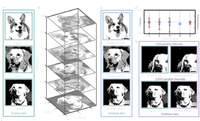 Многослойное хранение данных на алмазе.