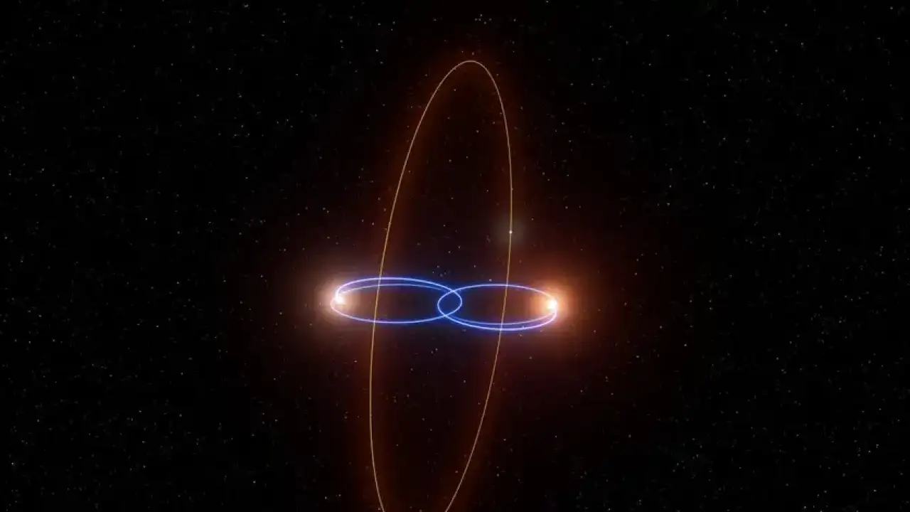 Художественное изображение необычной орбиты экзопланеты 2M1510 (AB) b вокруг её родительских звезд.