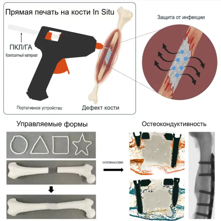 Принцип работы пистолета.