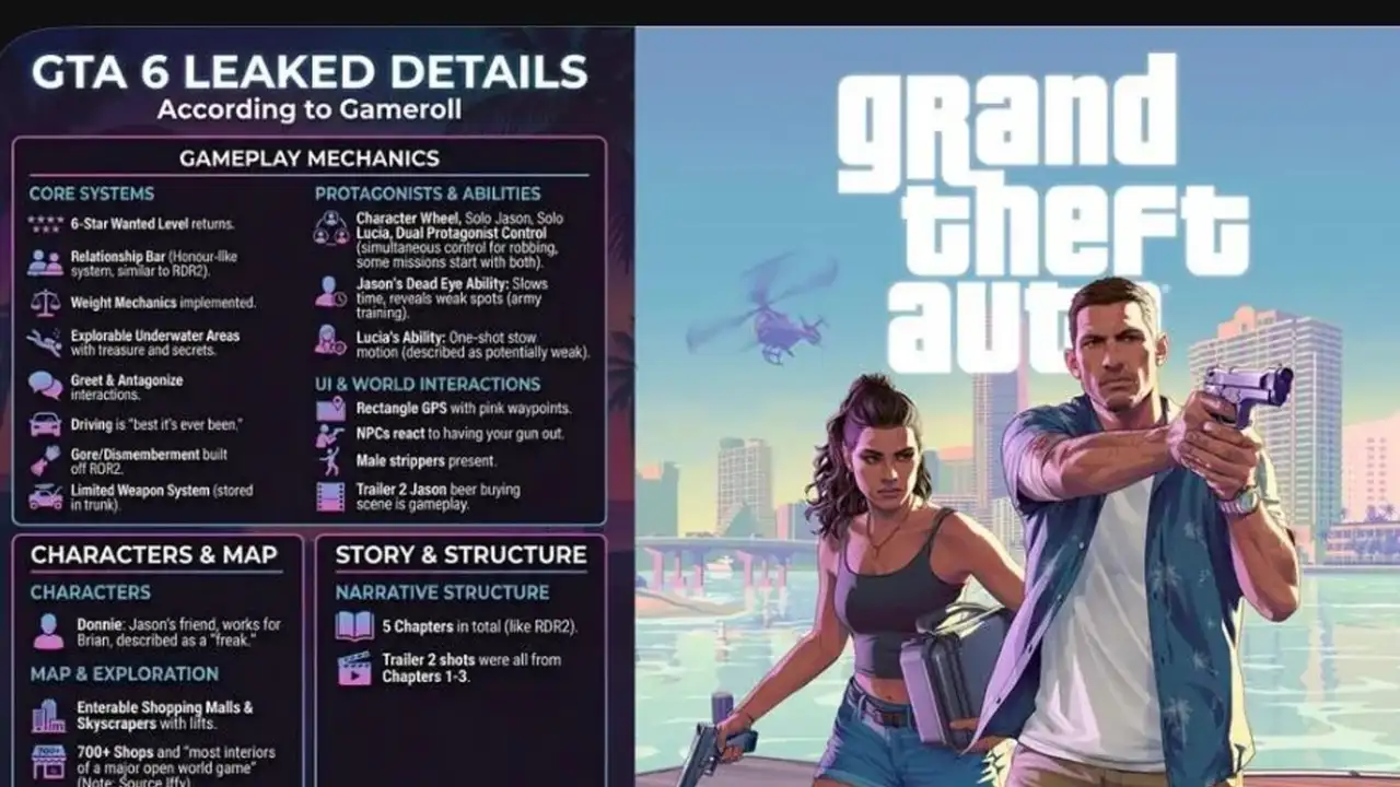 Инсайдеры собрали утечки о GTA VI на одной картинке.